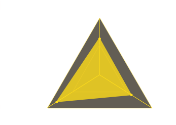 Profession Triangle profession-triangle.png (347×247)-花瓣网